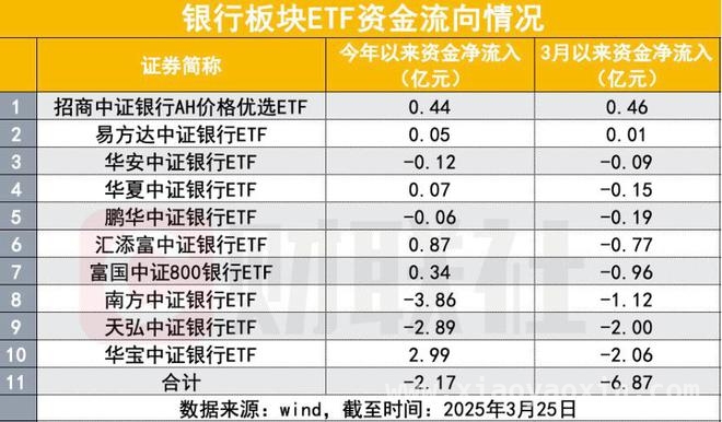 招行股价重挫，险资却频频加码银行股为哪般？，招行业绩与分红引分歧，银行股投资价值几何？