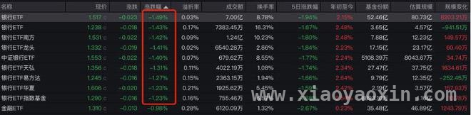 招行股价重挫，险资却频频加码银行股为哪般？，招行业绩与分红引分歧，银行股投资价值几何？