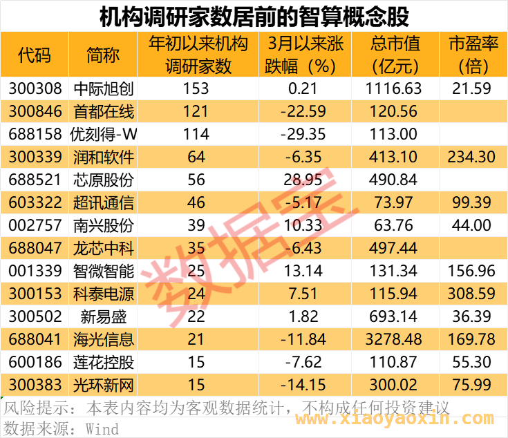 数据宝：投资少烦恼，智算与企业动态全知晓