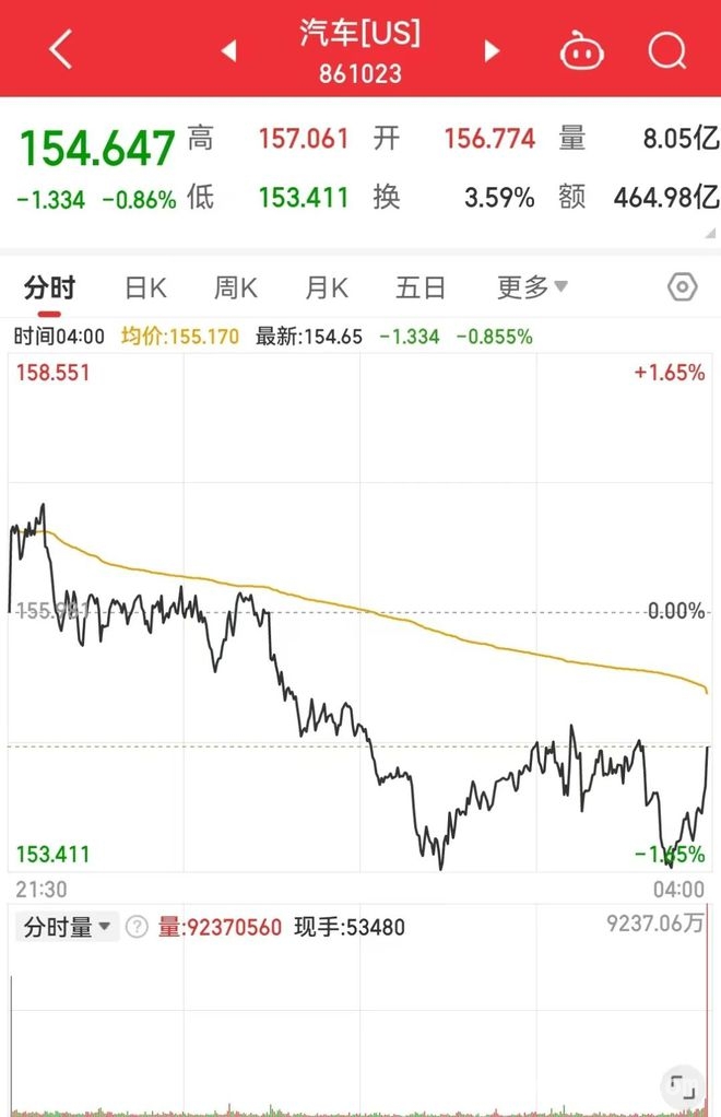 4. 特朗普关税决策震动市场，泽连斯基求助，PX价格反弹存变数！