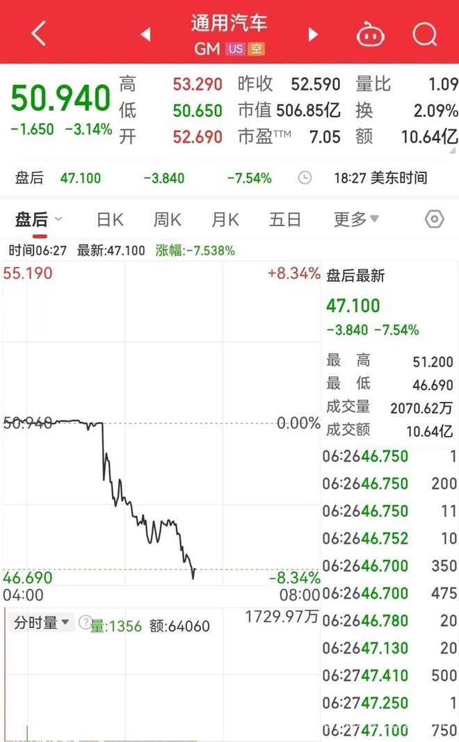 4. 特朗普关税决策震动市场，泽连斯基求助，PX价格反弹存变数！