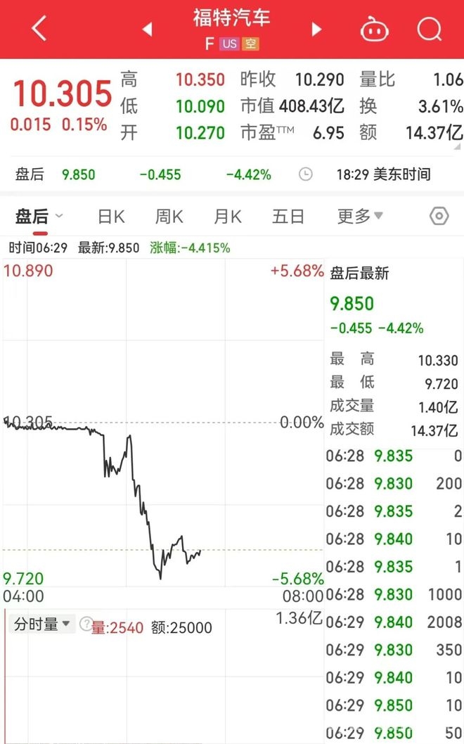 4. 特朗普关税决策震动市场，泽连斯基求助，PX价格反弹存变数！