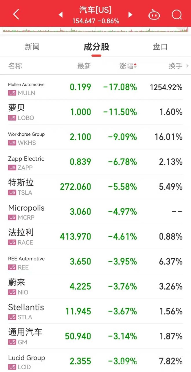 4. 特朗普关税决策震动市场，泽连斯基求助，PX价格反弹存变数！