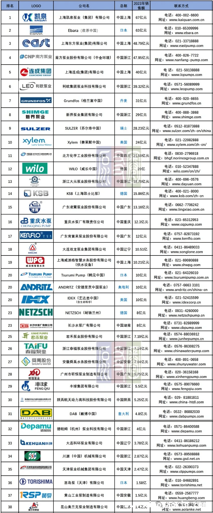 泵友圈邀泵企共享数据，共促行业精准发展 加入泵行业榜单，开启品牌流量新征程