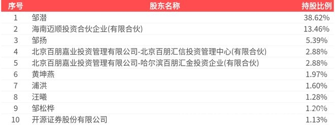4. 2024年康普化学财报解读：关键数据揭示企业发展态势，5. 康普化学2024年年报：营收下滑，研发投入能否带来转机？