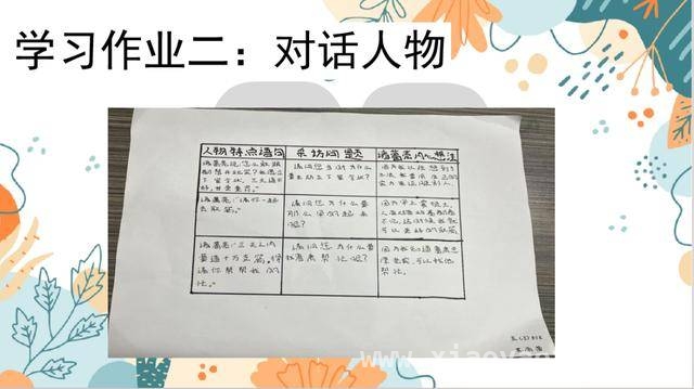 西安市灞桥区宇航小学：“项目式作业”让古典名著学习趣味十足