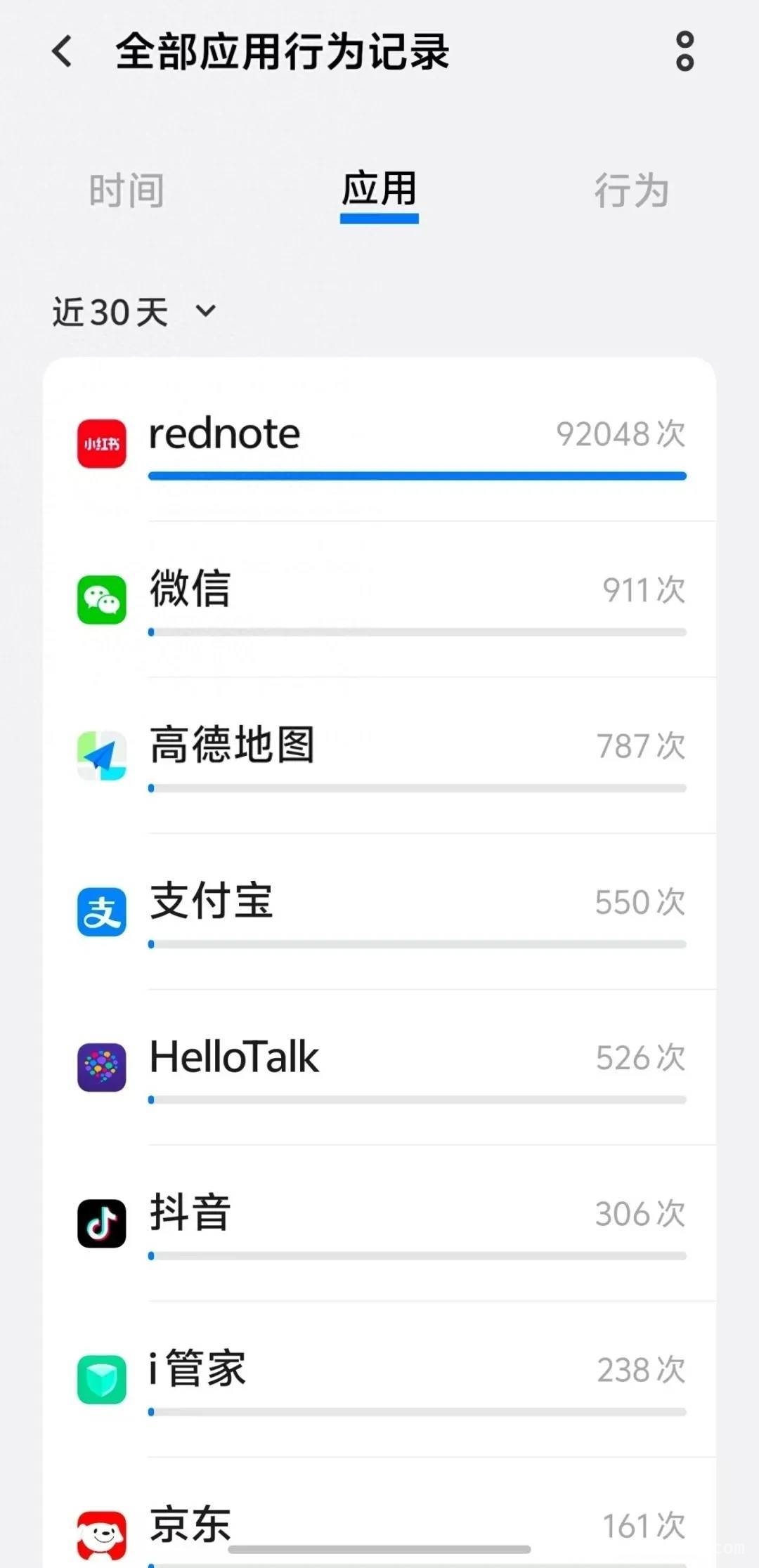 小红书隐私风波：从高频访问到规则新规，走向何方？
