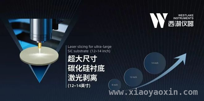 西湖仪器突破！12英寸碳化硅衬底激光剥离自动化方案问世，西湖仪器引领变革：12英寸碳化硅衬底激光剥离自动化方案降本增效