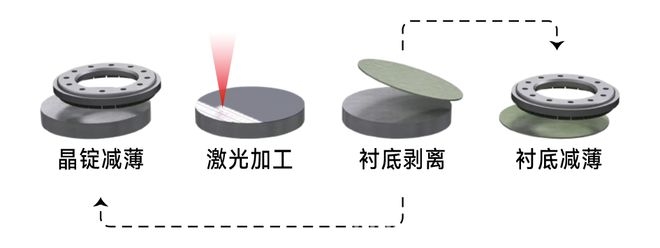 西湖仪器突破！12英寸碳化硅衬底激光剥离自动化方案问世，西湖仪器引领变革：12英寸碳化硅衬底激光剥离自动化方案降本增效