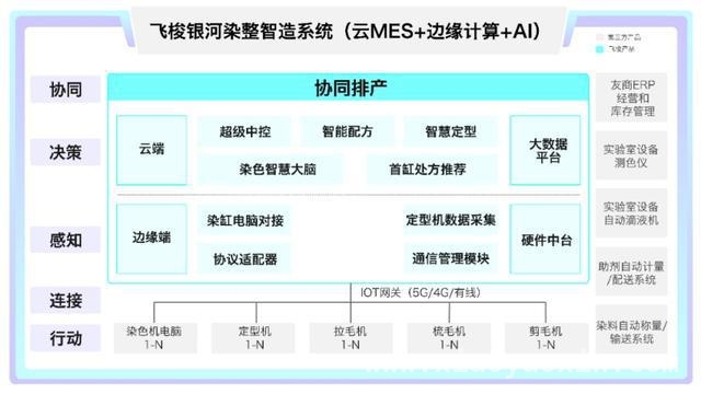 上海致景：引领纺织业数智化变革，重塑行业新格局，上海致景：用AI与大数据，解锁纺织产业数智化密码