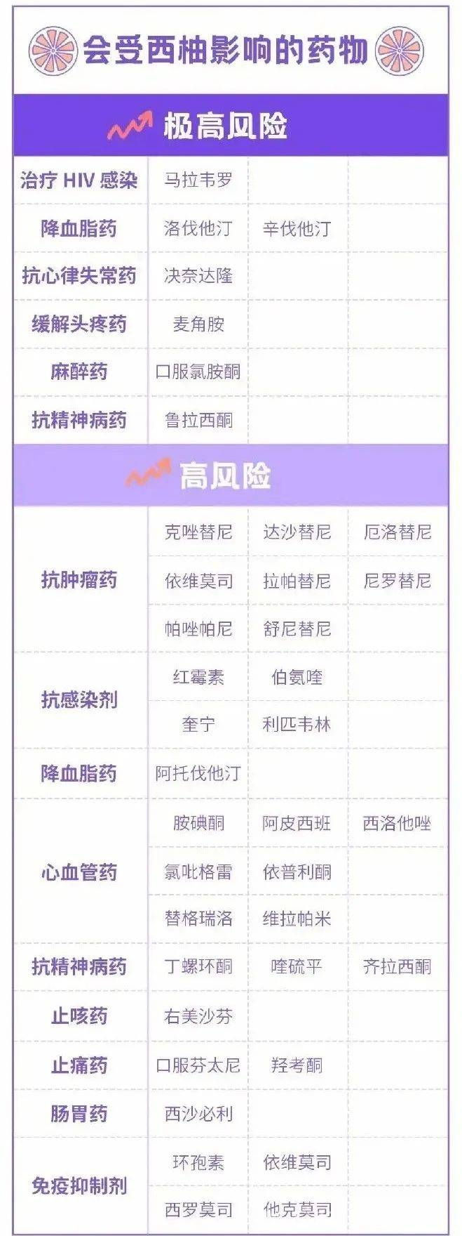 服药期间，西柚食用需谨慎，别让西柚成为你服药时的“雷区”