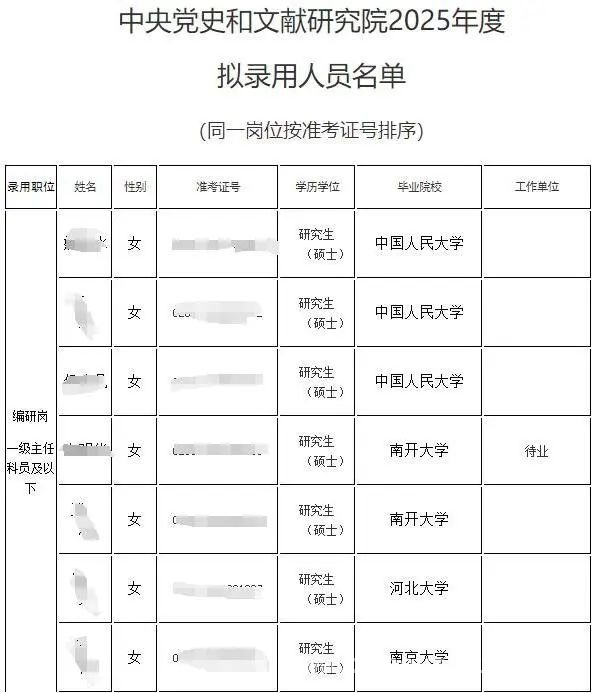 从迷茫到上岸：国考全职备考2年的逆袭之路，两年全职备考终上岸，揭秘国考三月备考强度！