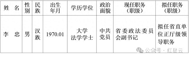 湖南省委开启拟任人选任前公示，畅通举报渠道，聚焦湖南省委干部任前公示，接受群众监督检验
