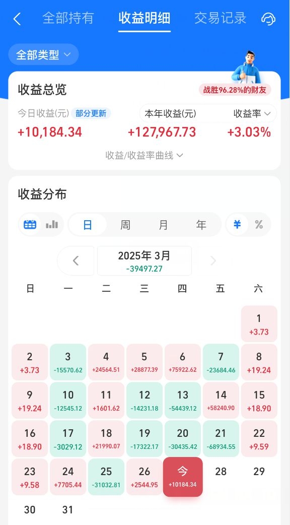 大龙谈市场现状：熬过平淡，静候4月A股上涨，大龙请假陪家人，解读当下投资市场趋势