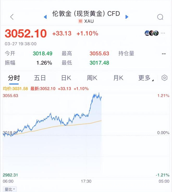 大龙谈市场现状：熬过平淡，静候4月A股上涨，大龙请假陪家人，解读当下投资市场趋势