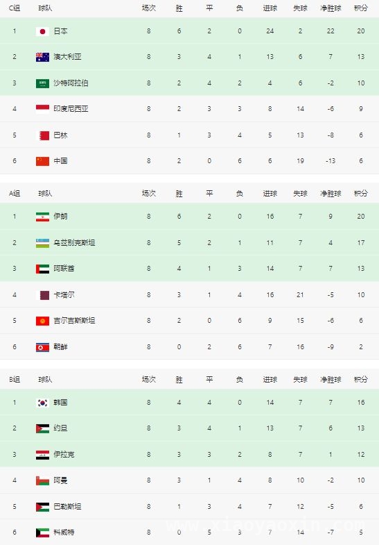 3. 世预赛A组风云：伊朗提前出线，乌兹别克斯坦抢占先机，国足黯然失色，1. 世预赛亚洲区18强赛：伊朗出线，乌兹别克斯坦冲击世界杯首秀！国足形势堪忧