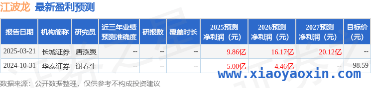 江波龙业绩会剖析：多领域突破引领存储行业发展