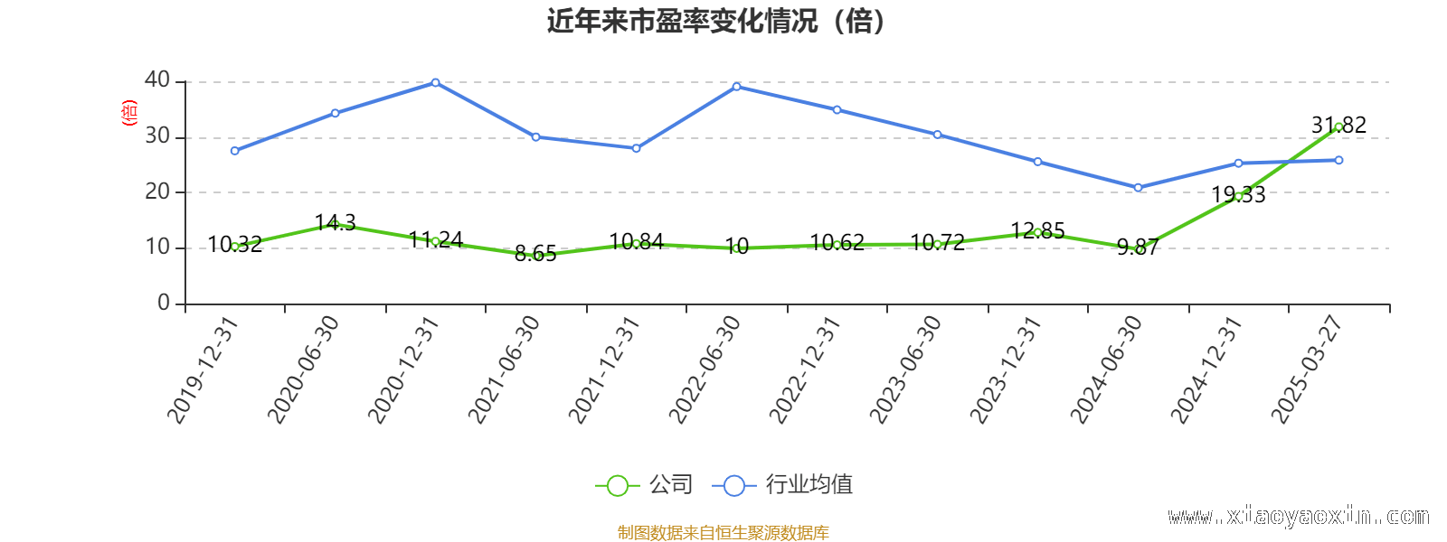 从数据看大亚圣象：经营与负债的微妙平衡，大亚圣象2024年财务状况大揭秘