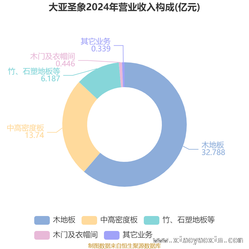 从数据看大亚圣象：经营与负债的微妙平衡，大亚圣象2024年财务状况大揭秘