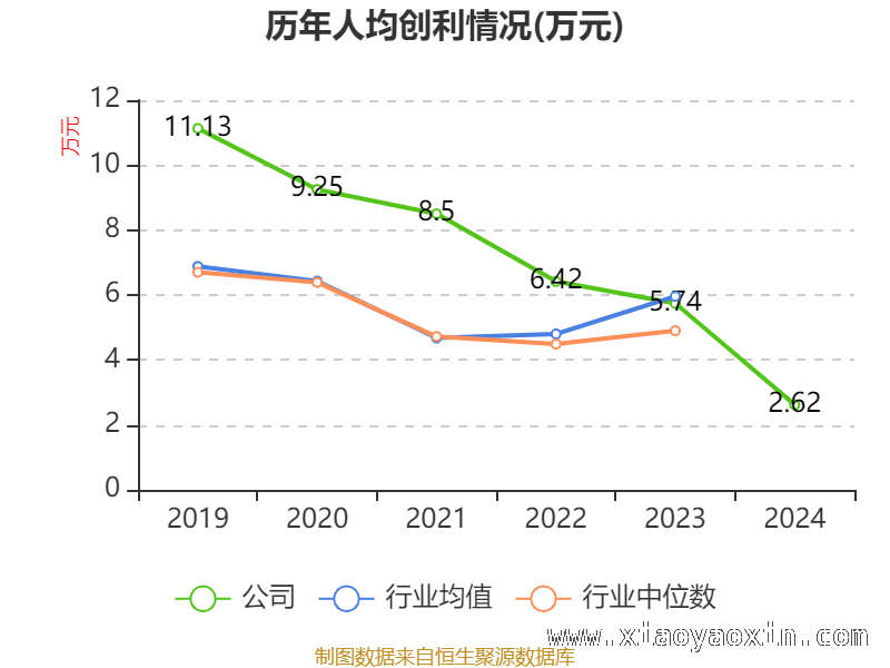 从数据看大亚圣象：经营与负债的微妙平衡，大亚圣象2024年财务状况大揭秘