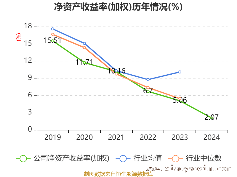 从数据看大亚圣象：经营与负债的微妙平衡，大亚圣象2024年财务状况大揭秘
