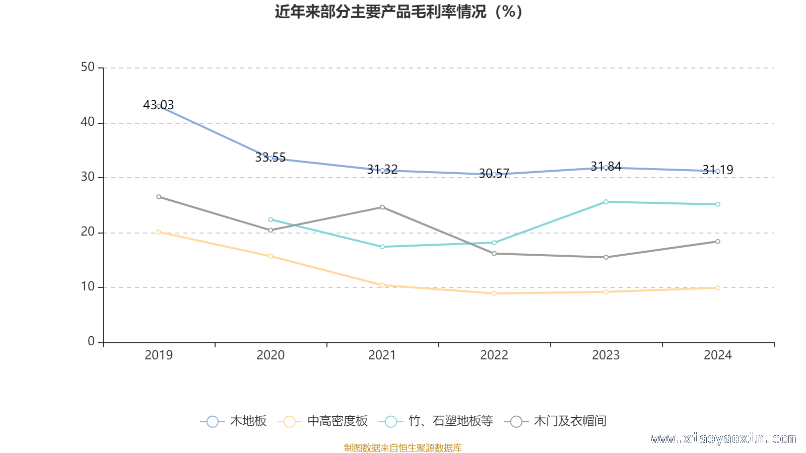 从数据看大亚圣象：经营与负债的微妙平衡，大亚圣象2024年财务状况大揭秘