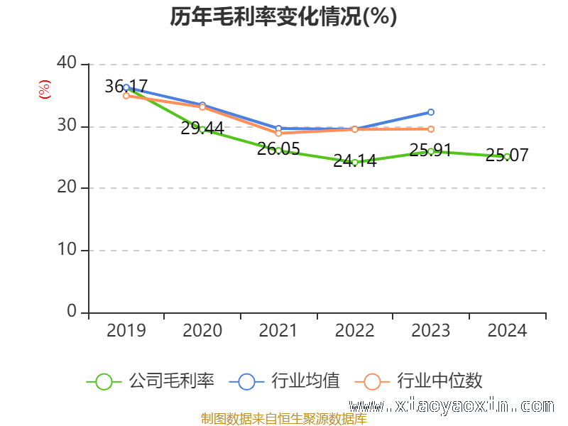从数据看大亚圣象：经营与负债的微妙平衡，大亚圣象2024年财务状况大揭秘