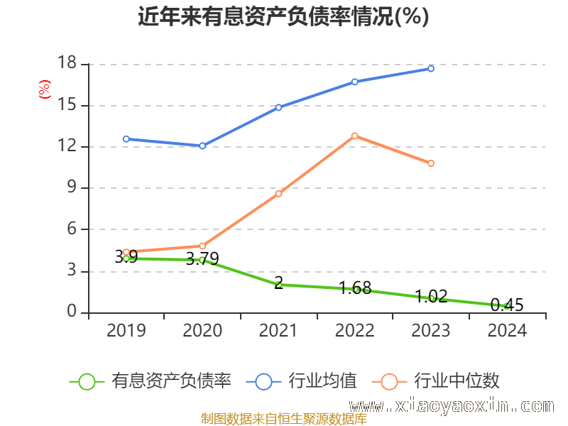 从数据看大亚圣象：经营与负债的微妙平衡，大亚圣象2024年财务状况大揭秘
