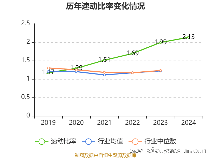从数据看大亚圣象：经营与负债的微妙平衡，大亚圣象2024年财务状况大揭秘
