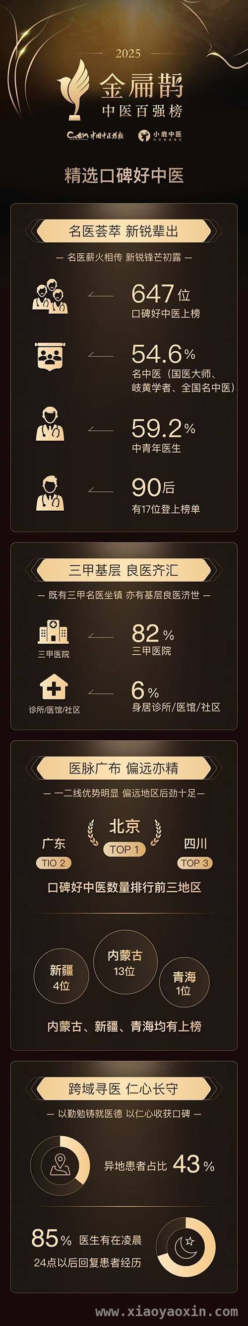 2025金扁鹊中医百强榜发布，展现中医人才梯队新活力，金扁鹊中医百强榜揭晓，揭示中医领域多元发展趋势