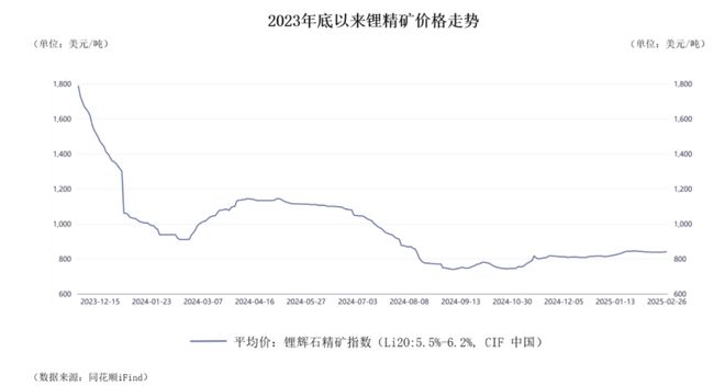 天齐锂业2024：最差成绩单背后的挑战与机遇，天齐锂业巨亏79亿，“锂”途何去何从？