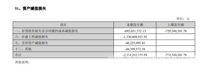 天齐锂业2024：最差成绩单背后的挑战与机遇，天齐锂业巨亏79亿，“锂”途何去何从？