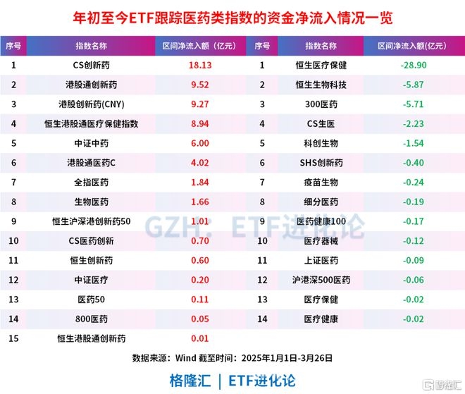 A股缩量后反转，创新药ETF涨幅惊人，市场有何新信号？ 市场谨慎观望，摩根大通看多A股背后的“四大利好”
