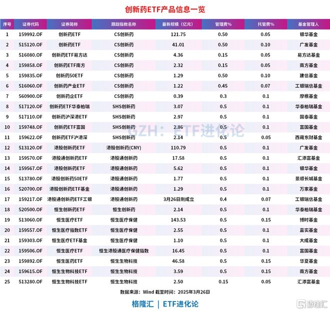 A股缩量后反转，创新药ETF涨幅惊人，市场有何新信号？ 市场谨慎观望，摩根大通看多A股背后的“四大利好”