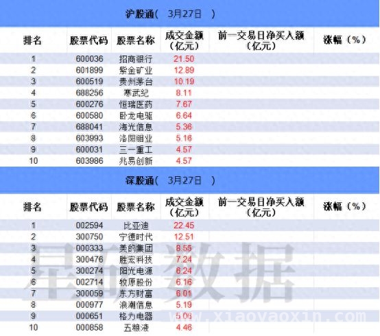 沪深股通、板块资金、ETF等多维度解析今日股市动态
