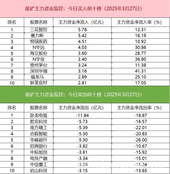 沪深股通、板块资金、ETF等多维度解析今日股市动态