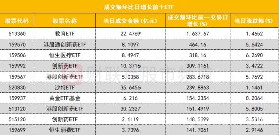 沪深股通、板块资金、ETF等多维度解析今日股市动态