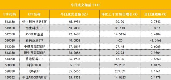 沪深股通、板块资金、ETF等多维度解析今日股市动态
