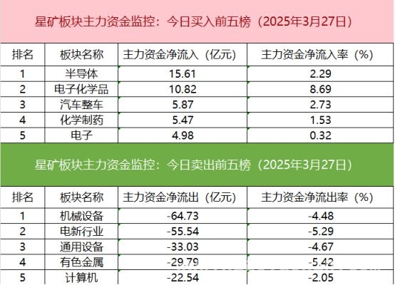 沪深股通、板块资金、ETF等多维度解析今日股市动态
