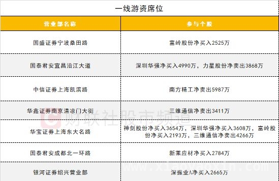 沪深股通、板块资金、ETF等多维度解析今日股市动态