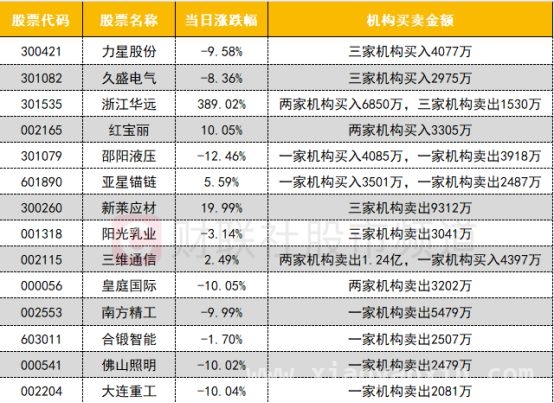 沪深股通、板块资金、ETF等多维度解析今日股市动态