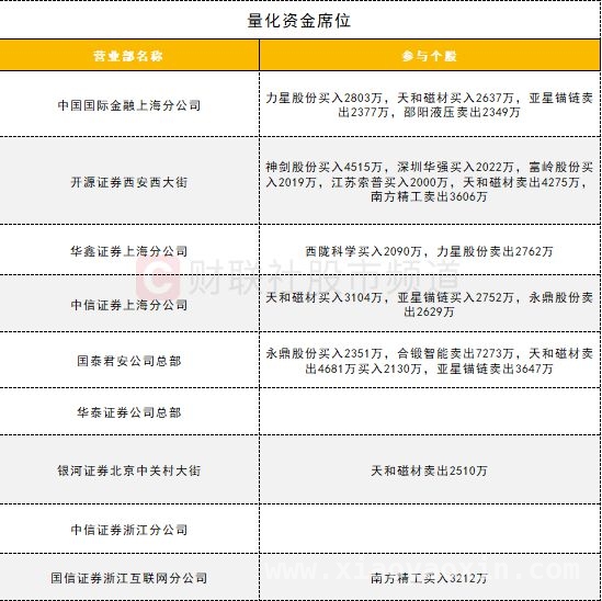沪深股通、板块资金、ETF等多维度解析今日股市动态