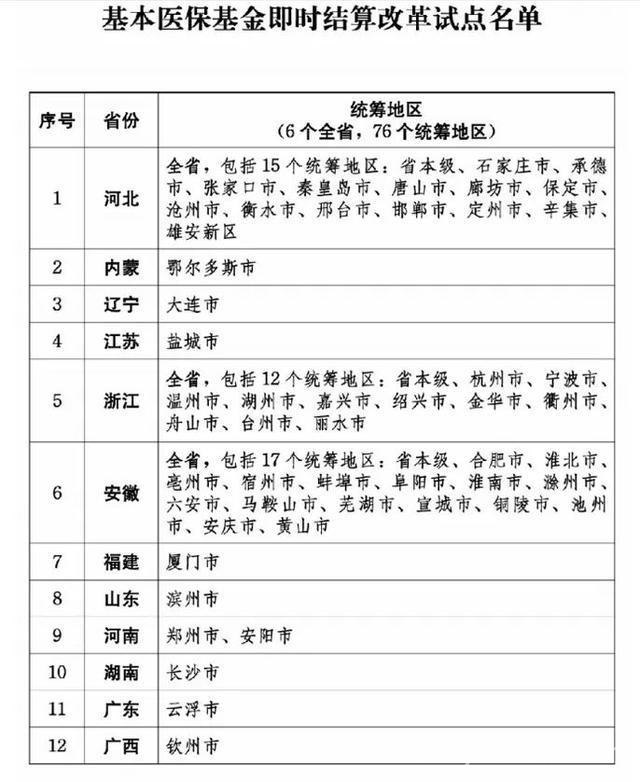 医保结算新变革：“秒付”时代医院药企资金周转大提速，医保即时结算：让医院药企告别回款难题的关键一步