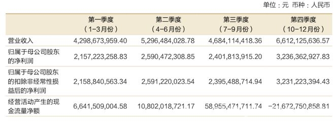 招商证券2024年业绩出炉：多业务有亮点，董监高薪酬降低，2024招商证券业绩飘红，各业务板块冷暖自知