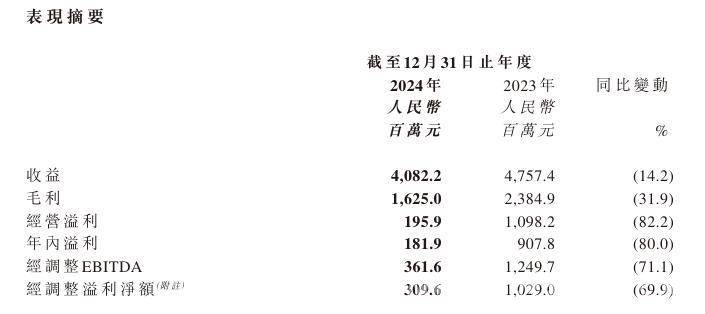 猫眼娱乐2024年业绩下滑但电影市场表现亮眼，未来储备项目可期，猫眼娱乐2024业绩有忧有喜，储备影片或成业绩新引擎