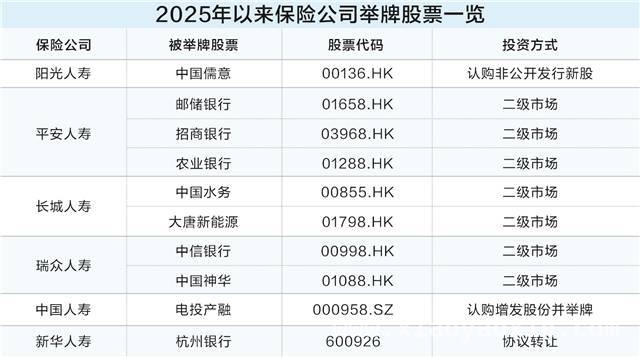险资增仓加速，权益市场迎发展新契机，险资权益投资热度攀升，市场格局悄然生变