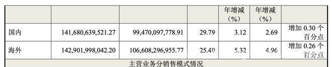 海尔智家2024财年表现亮眼，应对关税风险有策略 海尔智家2024财年业绩飘红，全球化布局成效显著
