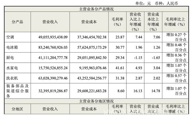海尔智家2024财年表现亮眼，应对关税风险有策略 海尔智家2024财年业绩飘红，全球化布局成效显著
