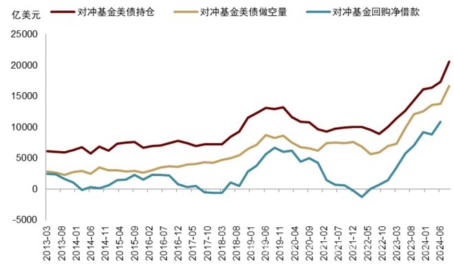 华尔街警告：美债基差套利或引发下一场金融危机 美债市场潜在风险激增，对冲基金交易成焦点