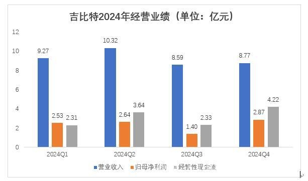 吉比特2024业绩飘红，新老游戏双剑合璧开启增长新篇！ 吉比特2024财报揭秘：研发驱动，分红慷慨，未来可期！